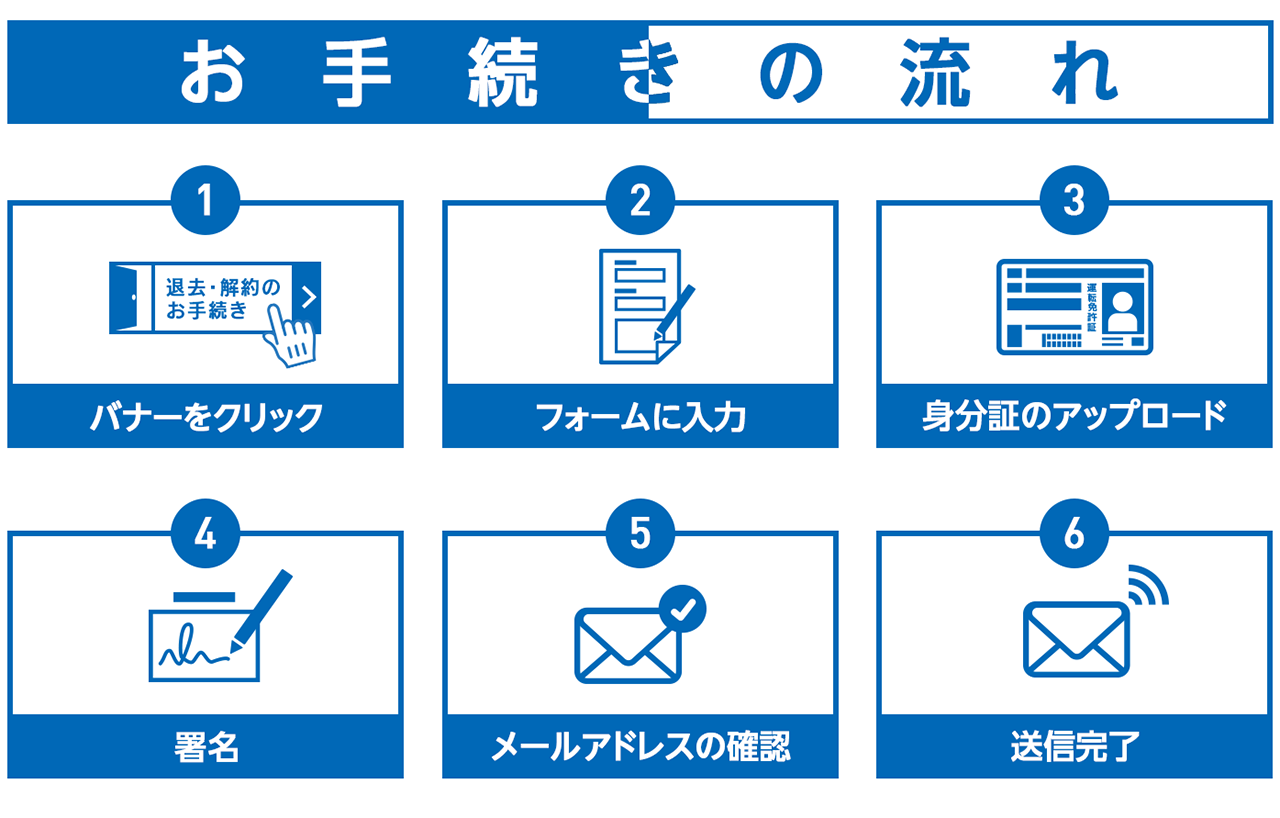 解約お手続きの流れ